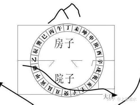 四墓|谈谈辰、未、戌、丑四墓库